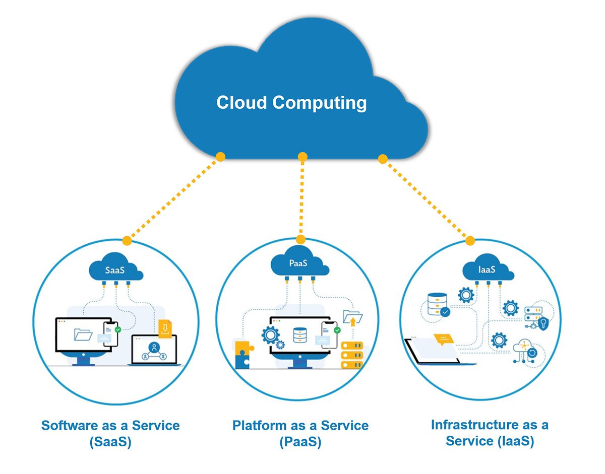 what_is_cloud_computing